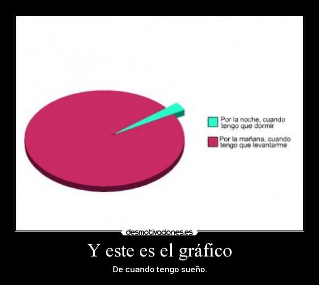 Y este es el gráfico - De cuando tengo sueño.