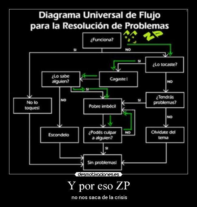 Y por eso ZP - 