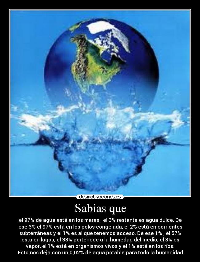 Sabías que - el 97% de agua está en los mares, el 3% restante es agua dulce. De
ese 3% el 97% está en los polos congelada, el 2% está en corrientes
subterráneas y el 1% es al que tenemos acceso. De ese 1% , el 57%
está en lagos, el 38% pertenece a la humedad del medio, el 8% es
vapor, el 1% está en organismos vivos y el 1% está en los ríos.
Esto nos deja con un 0,02% de agua potable para todo la humanidad