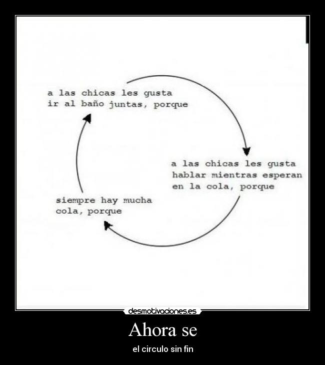 Ahora se - el circulo sin fin