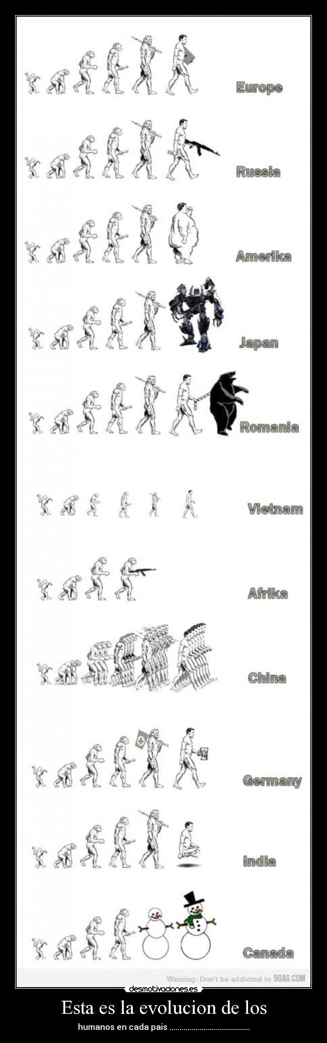 Esta es la evolucion de los - humanos en cada pais ........................................