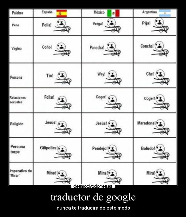 traductor de google - nunca te traducira de este modo