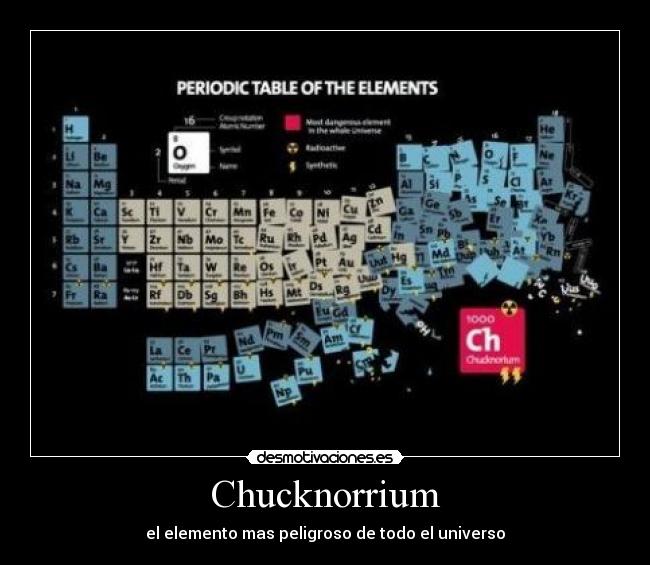 Chucknorrium - el elemento mas peligroso de todo el universo