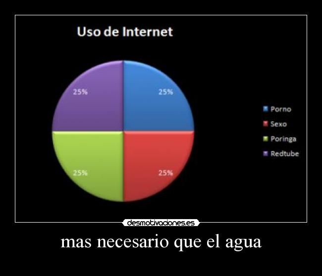 mas necesario que el agua -