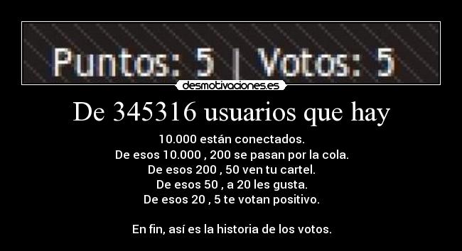 De 345316 usuarios que hay - 10.000 están conectados.
De esos 10.000 , 200 se pasan por la cola.
De esos 200 , 50 ven tu cartel.
De esos 50 , a 20 les gusta.
De esos 20 , 5 te votan positivo.

En fin, así es la historia de los votos.