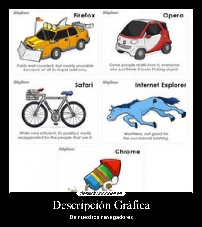 Descripción Gráfica - De nuestros navegadores