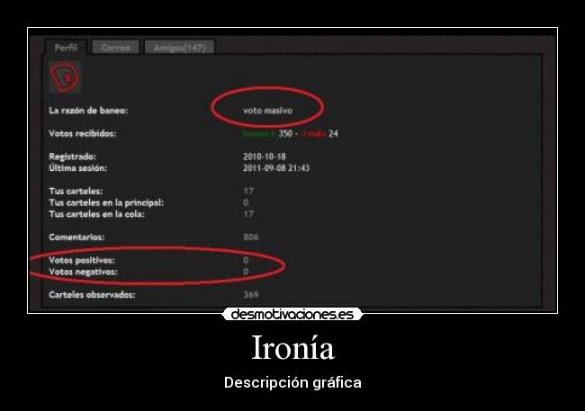 Ironía - Descripción gráfica