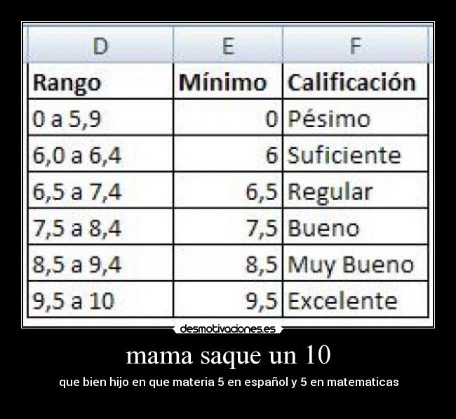 carteles calificasiones desmotivaciones