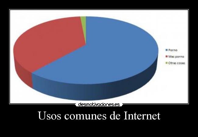 Usos comunes de Internet -
