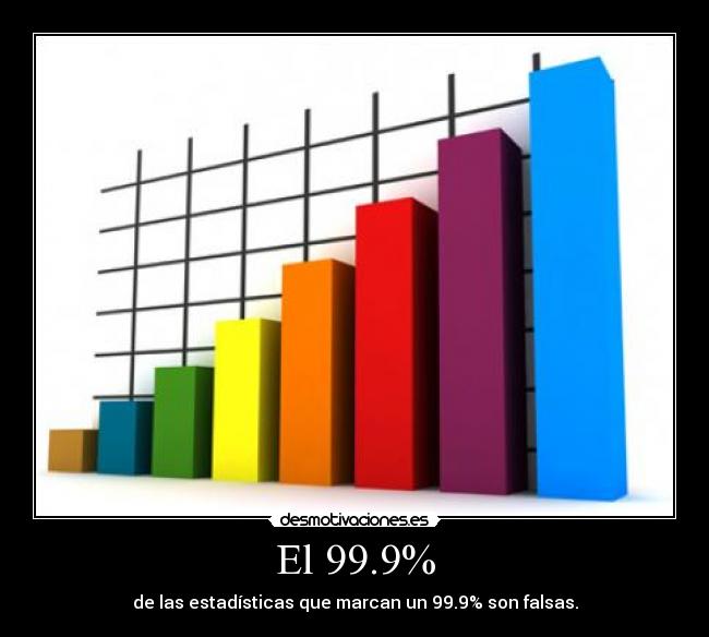 El 99.9% - 