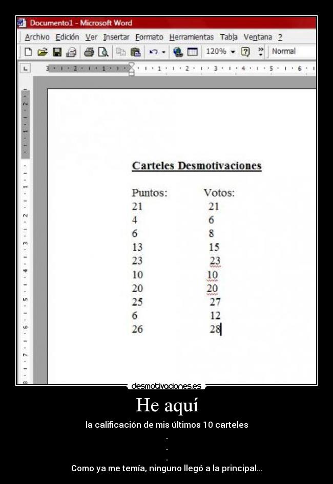 He aquí - la calificación de mis últimos 10 carteles
.
.
.
Como ya me temía, ninguno llegó a la principal...