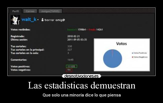 Las estadisticas demuestran - Que solo una minoría dice lo que piensa