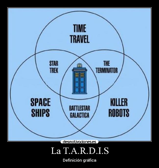 La T.A.R.D.I.S - 