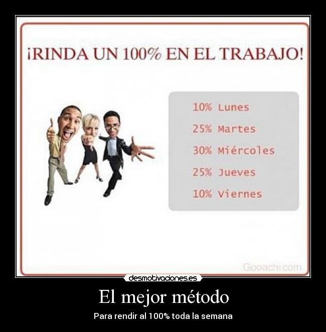 El mejor método - Para rendir al 100% toda la semana