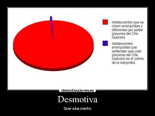 carteles che guevara desmotivaciones
