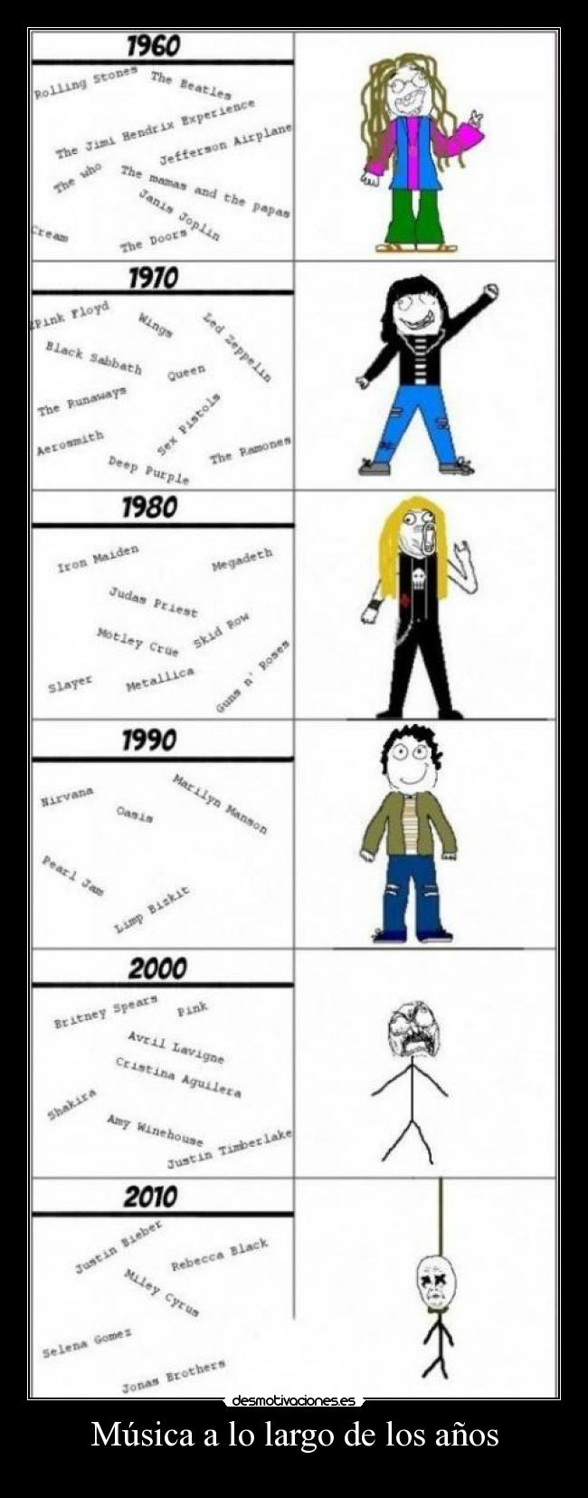 Música a lo largo de los años -