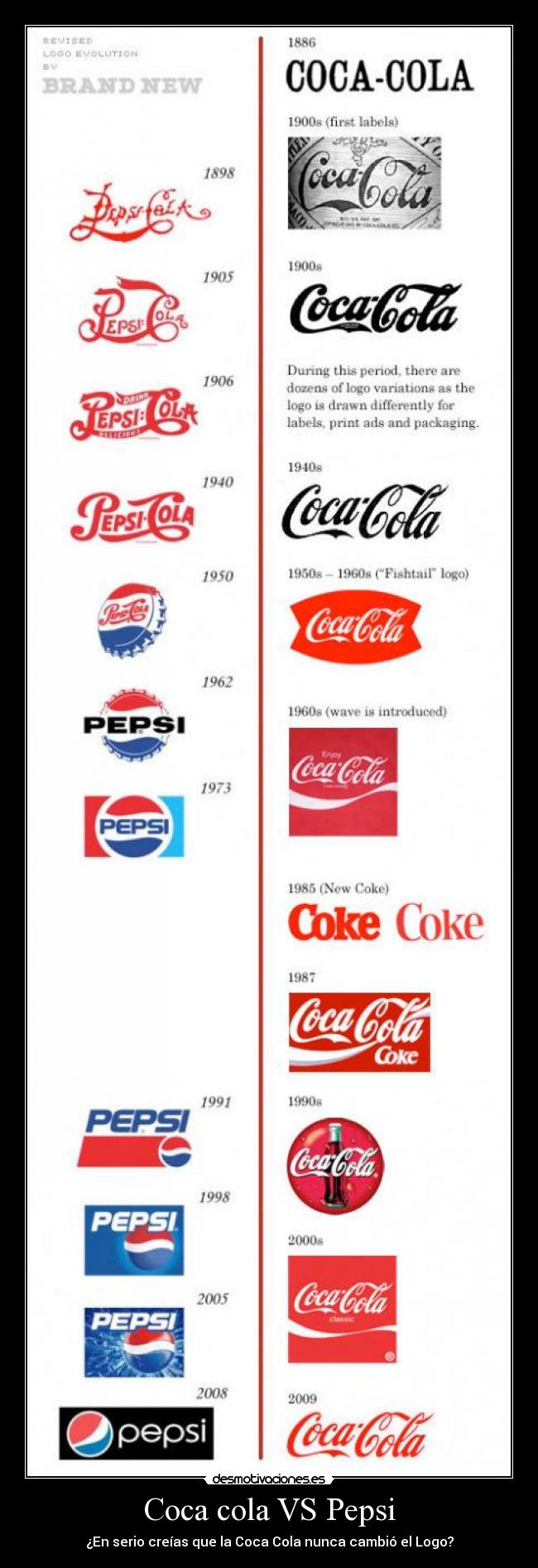 Coca cola VS Pepsi - 