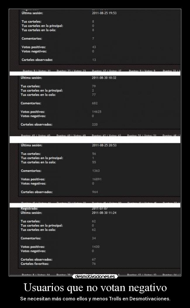 Usuarios que no votan negativo - Se necesitan más como ellos y menos Trolls en Desmotivaciones.