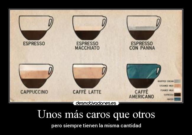 Unos más caros que otros - pero siempre tienen la misma cantidad