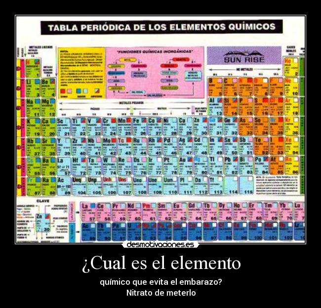 ¿Cual es el elemento -