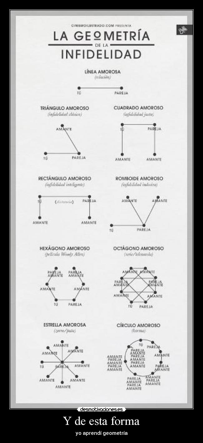 Y de esta forma - yo aprendí geometría