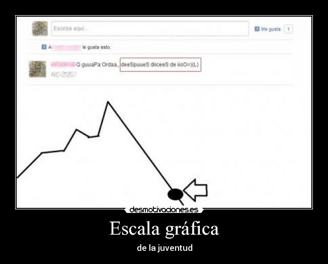 Escala gráfica -