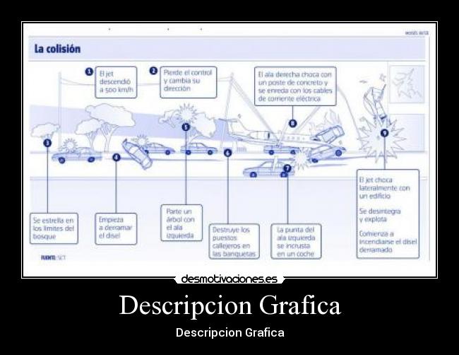 carteles descripcion grafica desmotivaciones