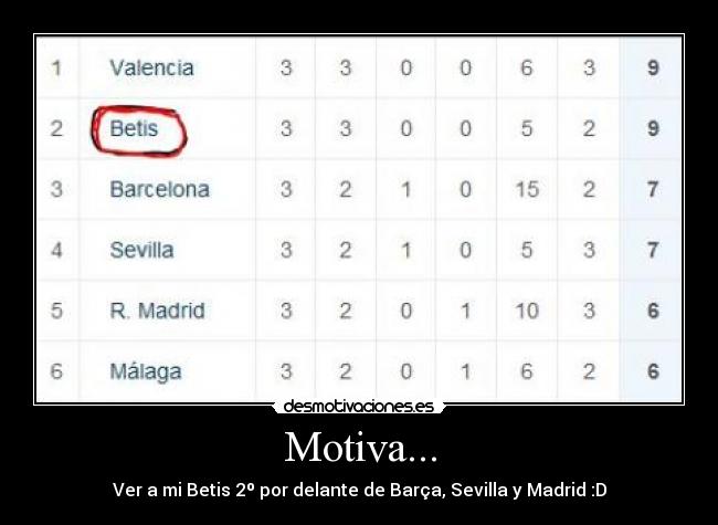 Motiva... - Ver a mi Betis 2º por delante de Barça, Sevilla y Madrid :D