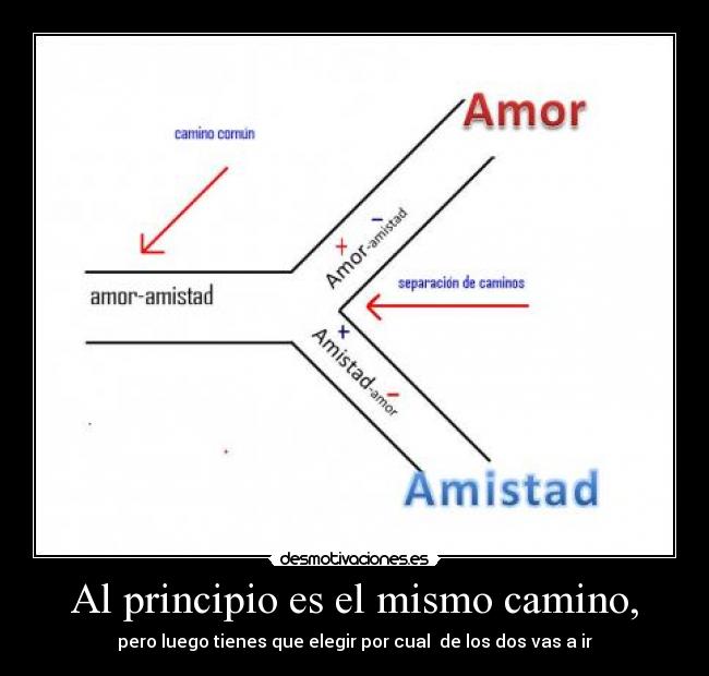 carteles los caminos del amor amistad desmotivaciones
