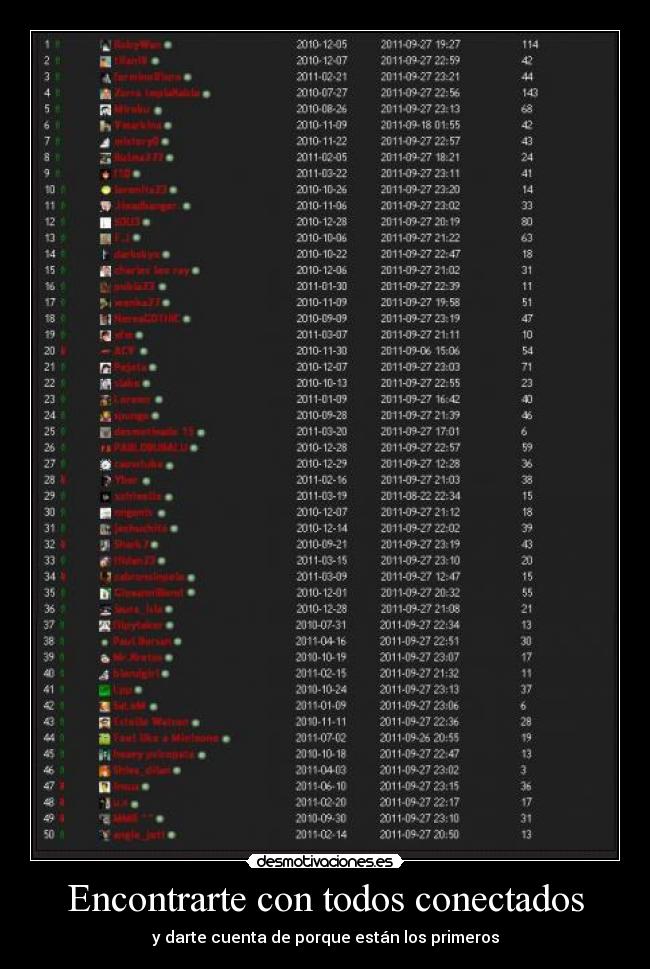 Encontrarte con todos conectados -