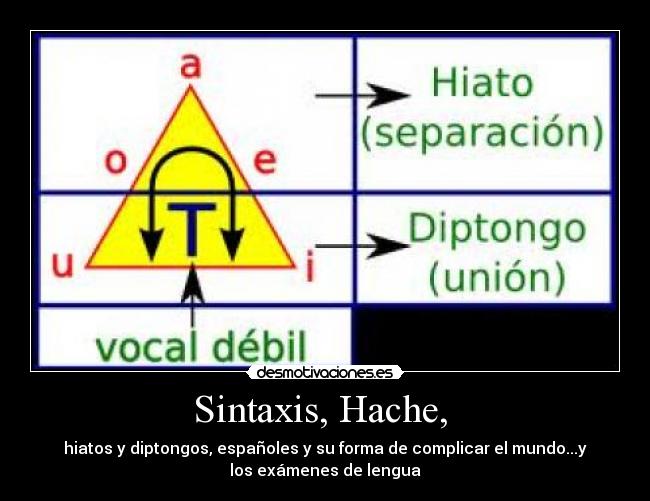 Sintaxis, Hache, - hiatos y diptongos, españoles y su forma de complicar el mundo...y
los exámenes de lengua