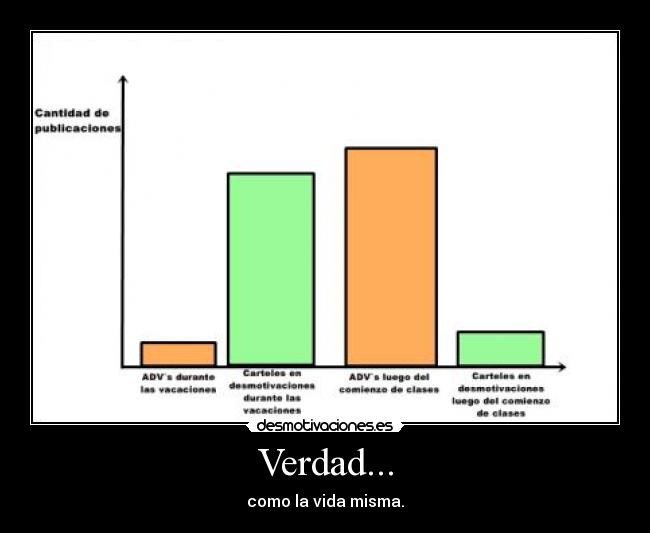 Verdad... - como la vida misma.