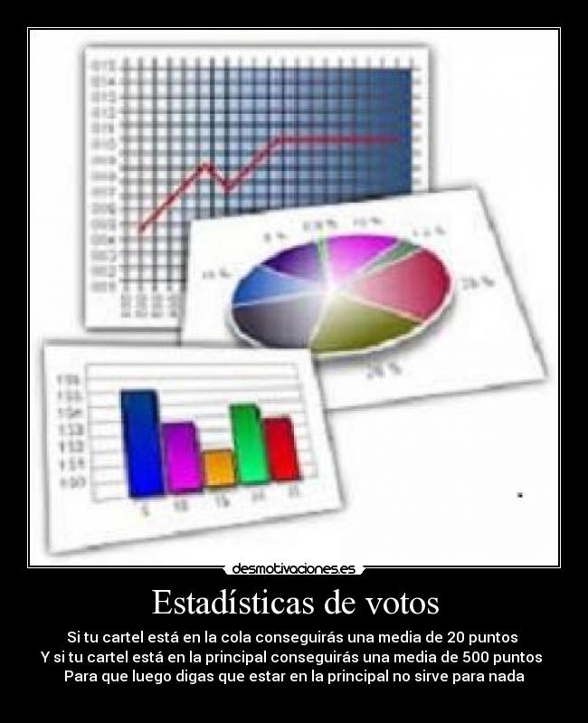 Estadísticas de votos - 