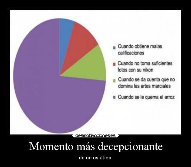 Momento más decepcionante -