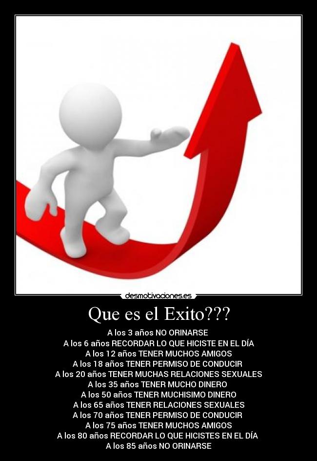 Que es el Exito??? - A los 3 años NO ORINARSE
A los 6 años RECORDAR LO QUE HICISTE EN EL DÍA
A los 12 años TENER MUCHOS AMIGOS
A los 18 años TENER PERMISO DE CONDUCIR
A los 20 años TENER MUCHAS RELACIONES SEXUALES
A los 35 años TENER MUCHO DINERO
A los 50 años TENER MUCHISIMO DINERO
A los 65 años TENER RELACIONES SEXUALES
A los 70 años TENER PERMISO DE CONDUCIR
A los 75 años TENER MUCHOS AMIGOS
A los 80 años RECORDAR LO QUE HICISTES EN EL DÍA
A los 85 años NO ORINARSE