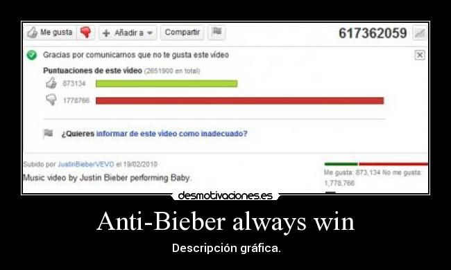 Anti-Bieber always win -