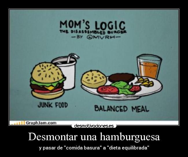 Desmontar una hamburguesa - 