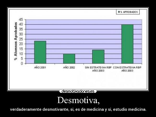 Desmotiva, - verdaderamente desmotivante, si, es de medicina y si, estudio medicina.