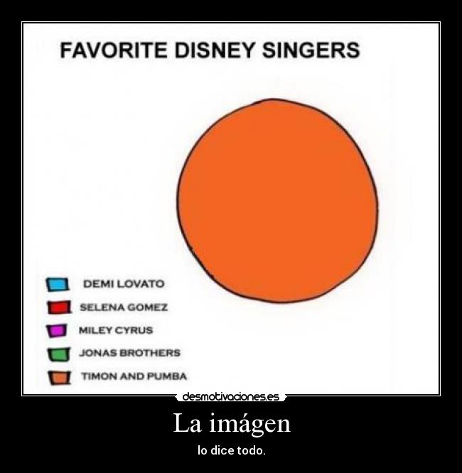 La imágen - 