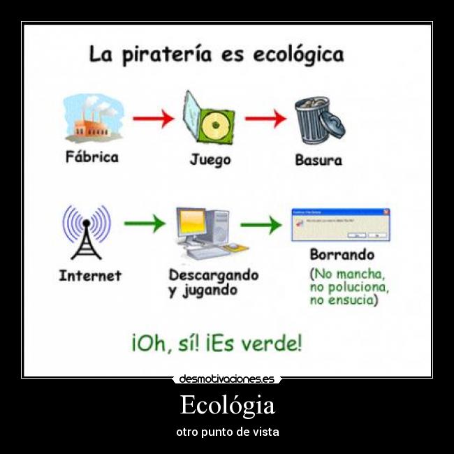 Ecológia - 
