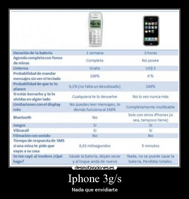 Iphone 3g/s - Nada que envidiarte
