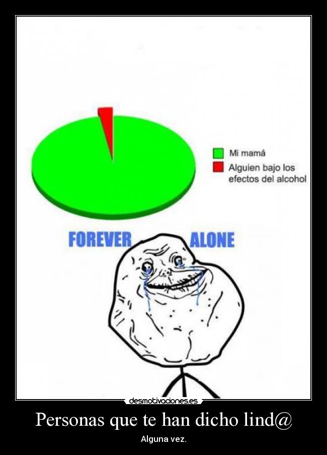 Personas que te han dicho lind@ - Alguna vez.