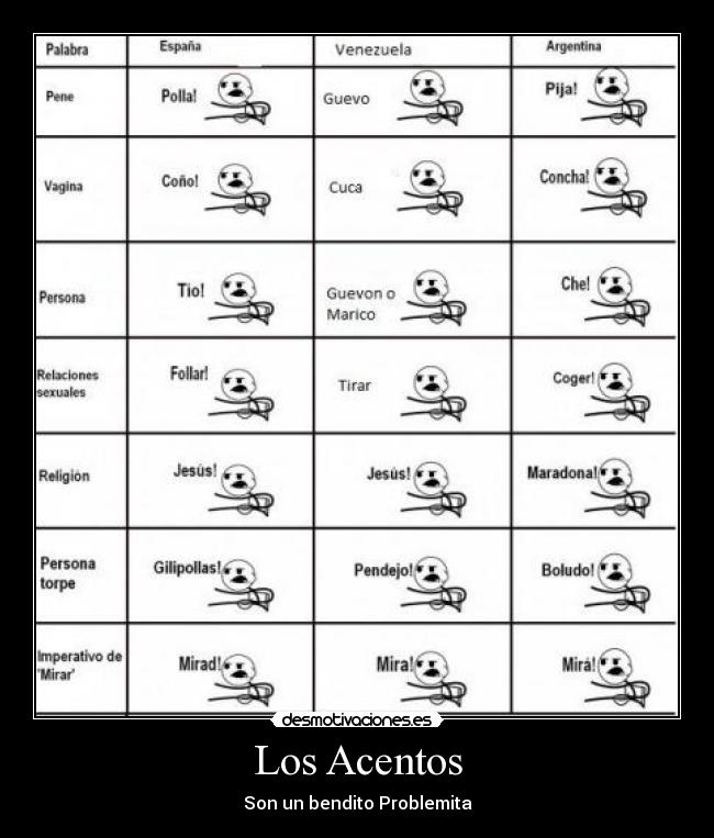 Los Acentos - 