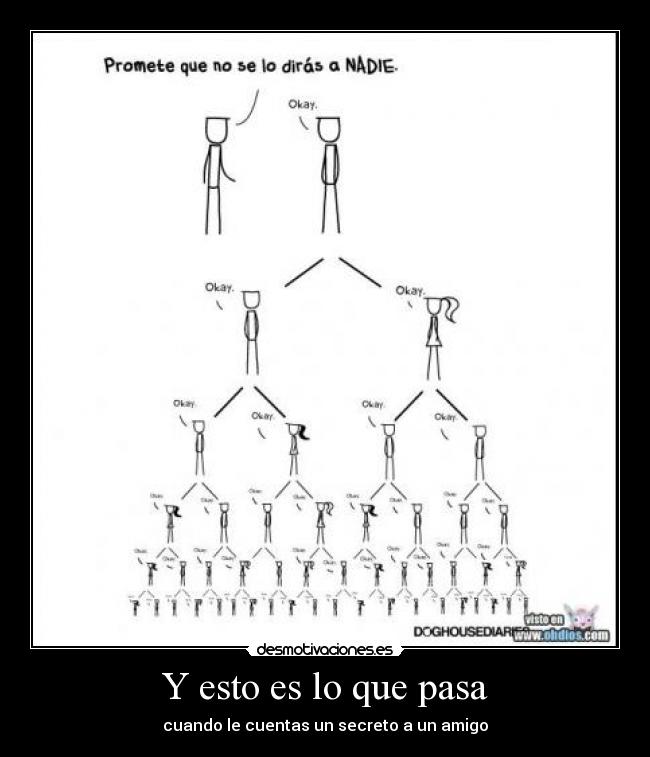 Y esto es lo que pasa - 