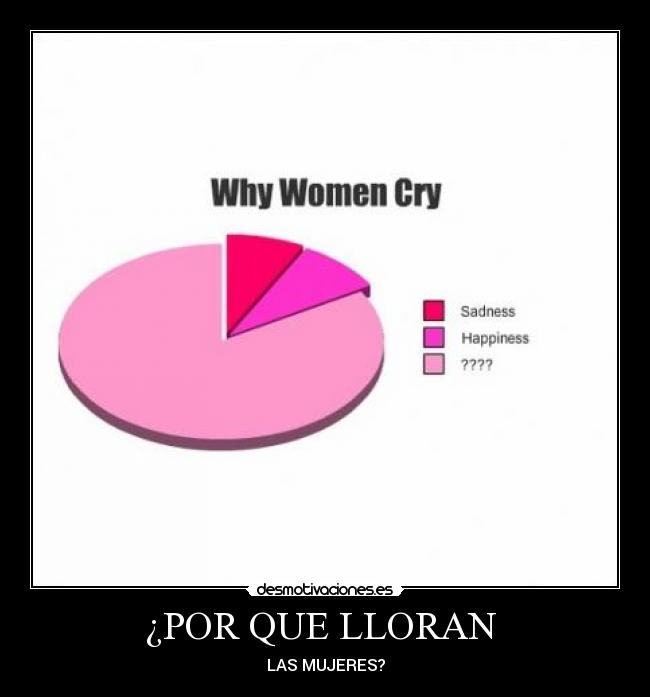 ¿POR QUE LLORAN  - LAS MUJERES?