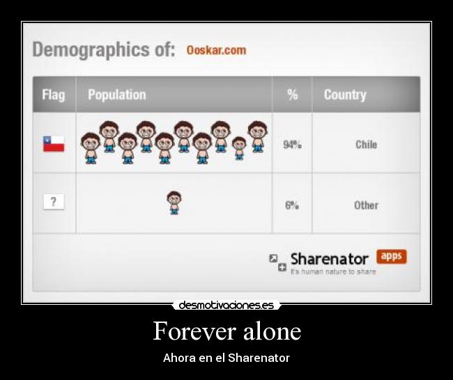 Forever alone - Ahora en el Sharenator