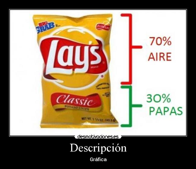 Descripción - Gráfica