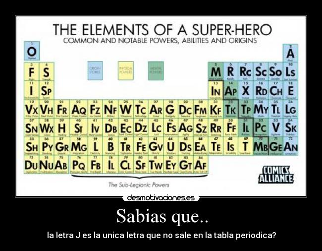 Sabias que.. - 