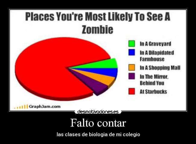 Falto contar - las clases de biologia de mi colegio
