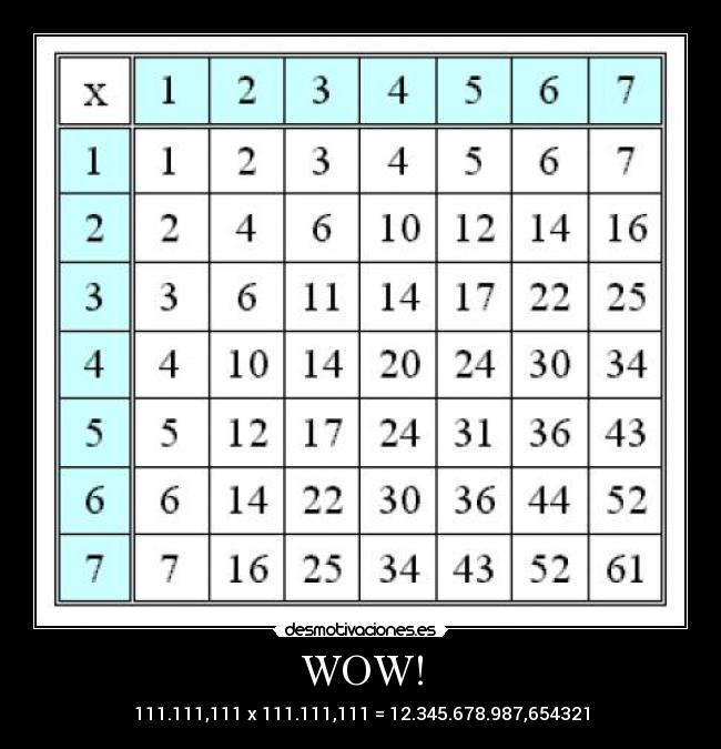 WOW! - 111.111,111 x 111.111,111 = 12.345.678.987,654321